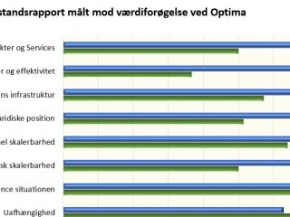Optima - værdien af din virksomhed.